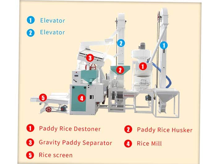 آلة طحن الأرز
