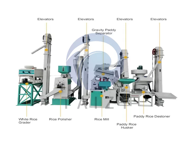 Components of rice milling machine production line