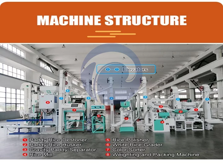 Estructura de la unidad molinera de arroz de 15 tpd